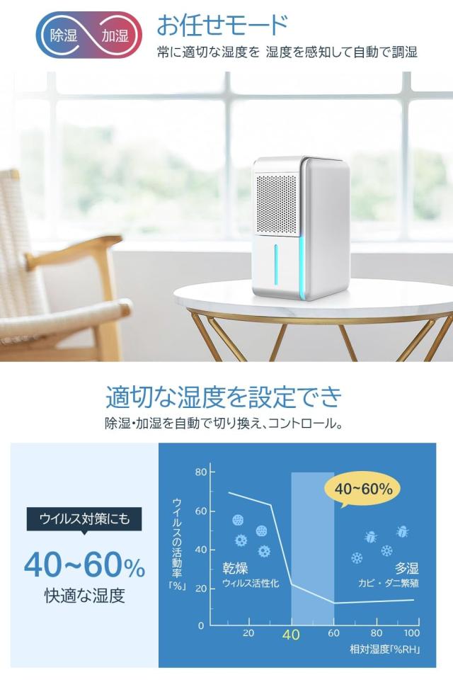 除湿機 小型 省エネ 【除湿・加湿・空気清浄3in1】 ペルチェ式 除湿器 強力除湿 衣類乾燥 マイナスイオン機能 湿度調整 1L大容量タンク 2_4