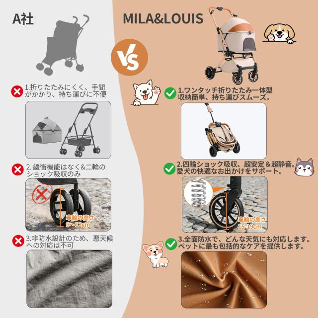 MILA＆LOUIS 愛玩動物手押し車 コット付折り畳み 犬用手押し車 小型犬 中型犬 犬乳母車 猫 多役立つこと 犬用乳母車 ワンタッチ全車折りたたみ コ