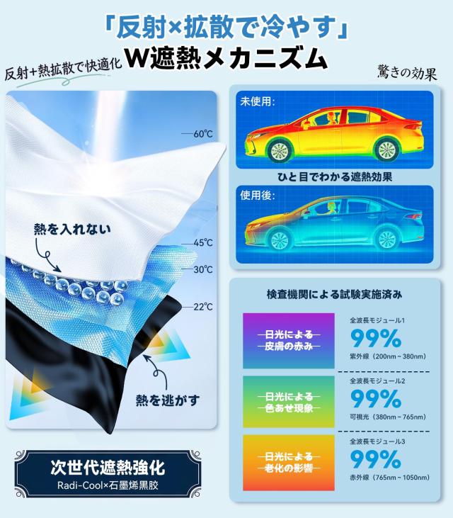 2026年新登場【車内温度上昇防止・猛暑対策】ベージュ(限定色) Nmoiss 車用サンシェード 傘式 フロントガラス RADI-COOL×石墨？黒? W遮熱_1