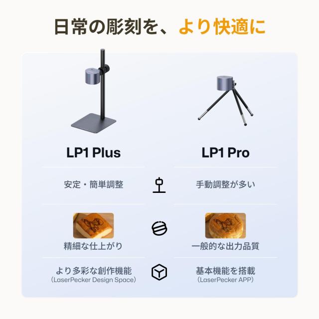 LaserPecker LP1Plus/PRO レーザー彫刻機 小型 レーザー刻印機 超コンパクト 初心者向けレーザー彫刻 家庭用レーザー加工機 DIY プレゼン_8