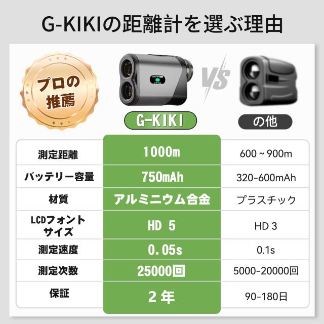 2026 ゴルフ隔たり計 レーザ隔たり計 1000m/1094ヤード相応う 0.05秒高速道路位置づける 手ブレ手を加える 高低差位置づけるON/OFF 旗竿鍵を掛ける 振りまわす目ざまし時計 6.5倍望遠