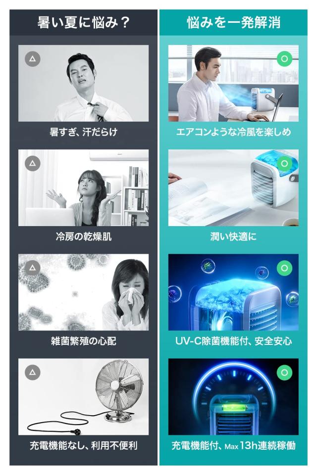 冷風機 冷風扇 強力送風 【2026夏革新版＆瞬間冷却＆UV除菌】 USB充電式 冷風扇風機 卓上 氷入れ水冷エアコン スポットクーラー 3000mAh大_2