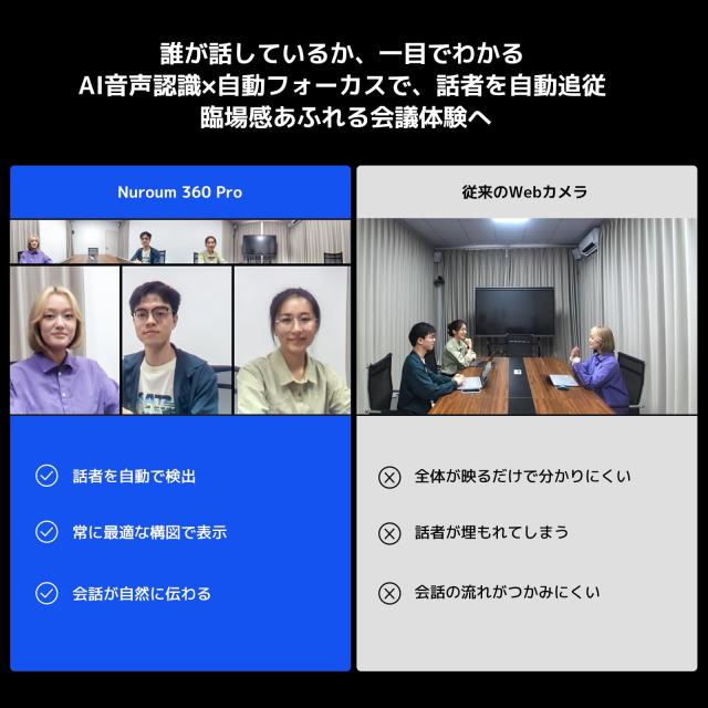 Nuroum C50S 360度ウェブカメラ web会議用 マイク スピーカー一体型_1
