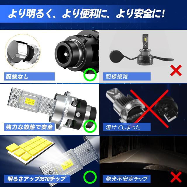 TORAKIA D2S LED 前照灯 車検相応う ポン後ばらい 超爆光24000LM 10倍明るさ脹れ上がる 6500K白いこと 35W*2 静音愛好者積み上げる 響動めき打つ手 取り