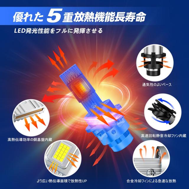 TORAKIA D2S LED 前照灯 車検相応う ポン後ばらい 超爆光24000LM 10倍明るさ脹れ上がる 6500K白いこと 35W*2 静音愛好者積み上げる 響動めき打つ手 取り
