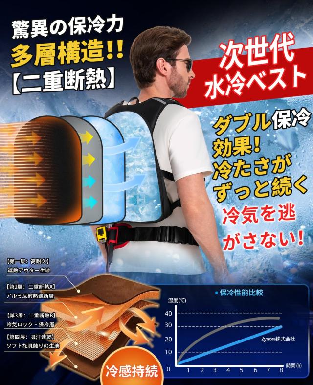 Zynora] 冷水服 水冷ベスト 10000mAhバッテリー付き Amazon.co.jp