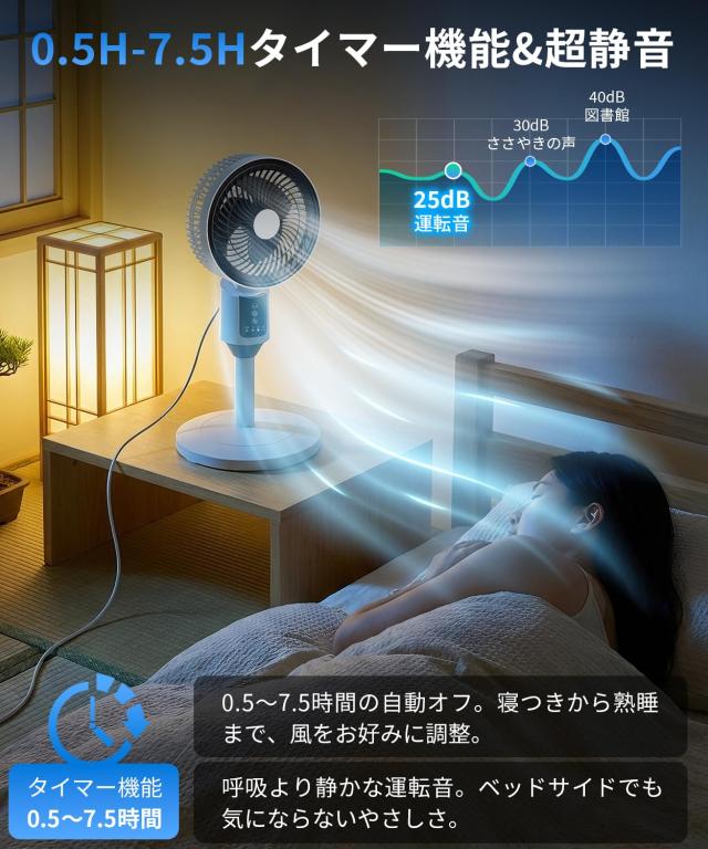 BOTSIONE サーキュレーター DC原動機 静音 20畳【2026最新生い育つ 整う冷感】 3D首商い口 2座標軸高さ調節する 扇風機 4座標軸風量 7.5Hタイマー リ