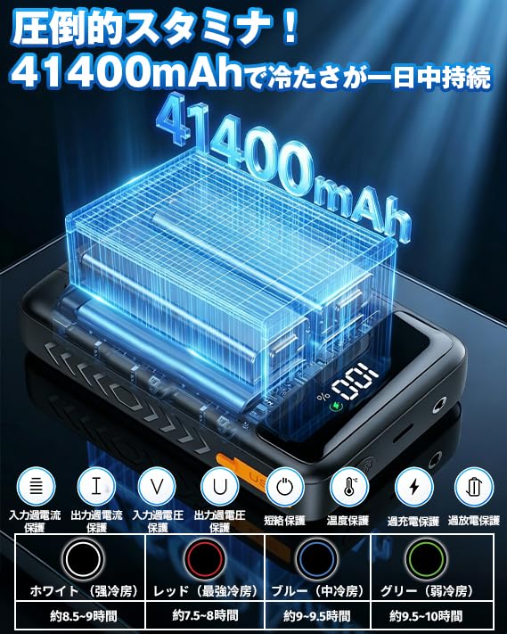 ペルチェ ベスト 冷却ベスト 41400mAhバッテリー付き Fentron ペルチェ冷却ベスト 41400mAh大容量バッテリー付き Type-C充電