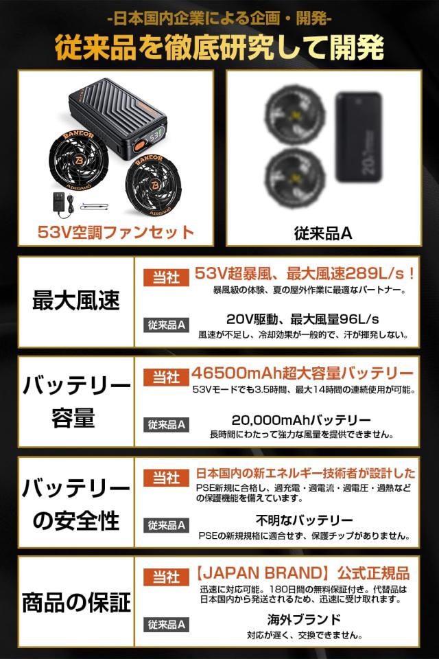 mobason 空調作業服用 ファンバッテリーセット 53V 46500mAh 7段階風量