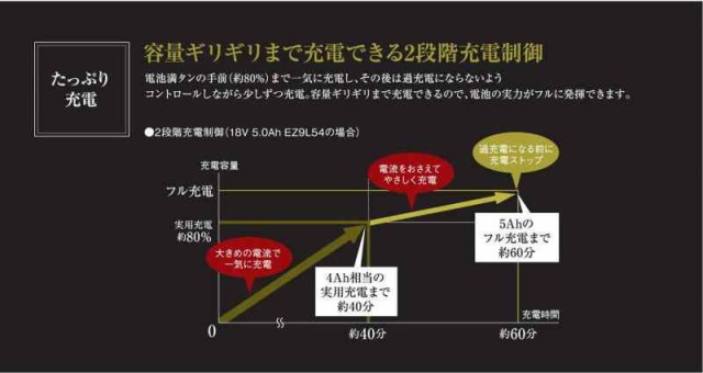 パナソニック リチウムイオン電池パック (Li-ion) 器セット 18V 5.0Ah