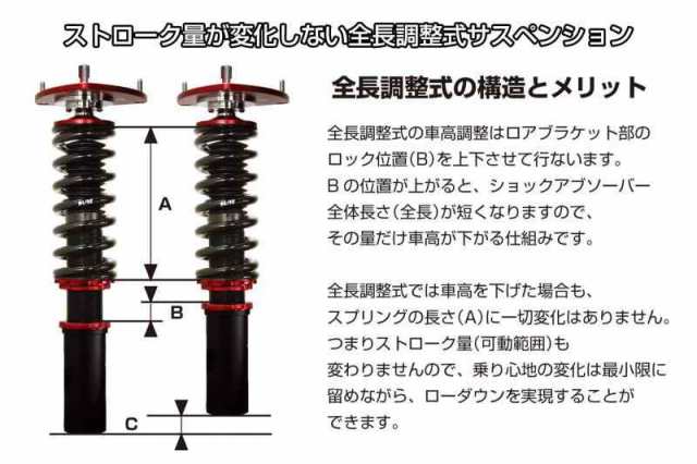 BLITZ(ブリッツ) 車高調 レンチ付 コペンエクスプレイ/コペンセロ