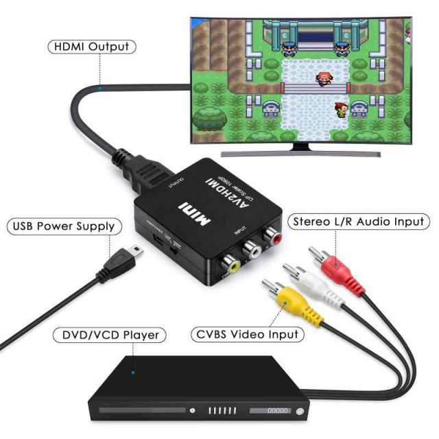 RCA to HDMI変換コンバーター AV to HDMI 変換 コンバーター アナログ