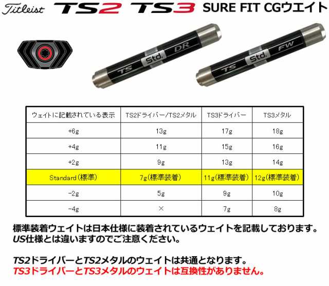 タイトリストTitleist FW用 SURE FIT CGウエイト 14g - クラブ