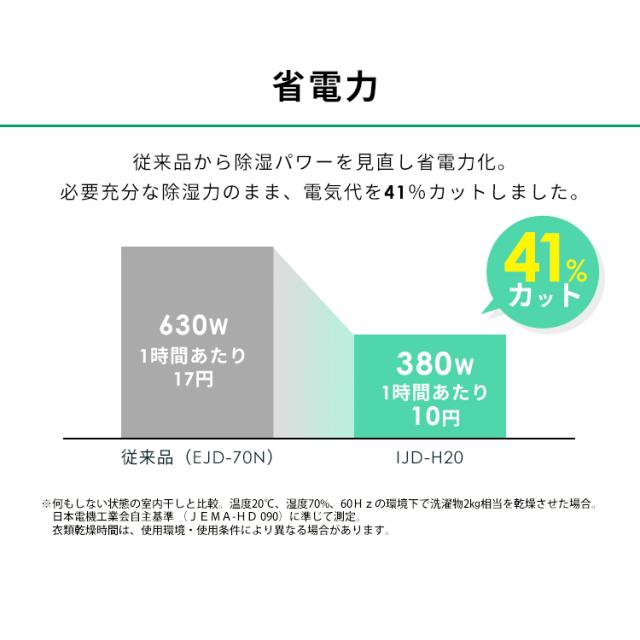 除湿機 衣類 乾燥 衣類乾燥除湿機 Ijd H アイリスオーヤマ 除湿 デシカント式 乾燥機 除湿器 静音 物干し 洗濯物干し 部屋干し 室内 室の通販はau Pay マーケット アイリスプラザ Au Payマーケット店