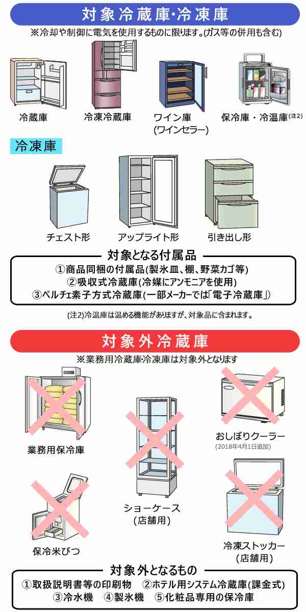 収集運搬料金券 冷蔵庫・冷凍庫・ワインセラー (170L以下) リサイクル