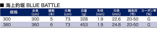 PRO TRUSTプロトラスト 海上釣堀 BLUE BATTLE 300cm 海上釣堀ロッド