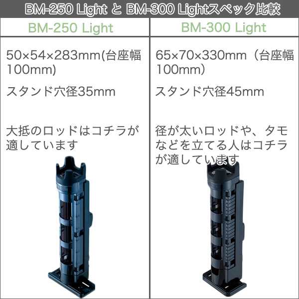 MEIHO(メイホウ) ロッドスタンド BM-300 Lightロッドホルダーの通販はau PAY マーケット ウエストコースト  アウトドアShop au PAY マーケット－通販サイト