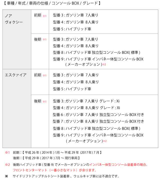 トヨタ ヴォクシー ノア エスクァイア 80系 フロアマット  ステップマット  ドアバイザー DXシリーズの通販はau PAY マーケット  Planning au PAY マーケット－通販サイト