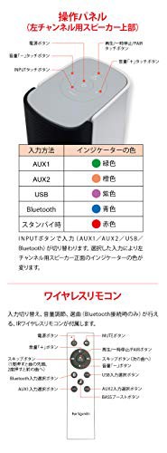 Fun Sounds Bluetoothスピーカー (Performance Stereo コンプリートパッケージ Bluetoothアクティブスピーカー【オーディオケーブル付属