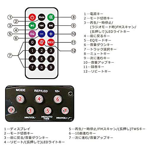 CICONIA トロリースピーカー CTX08BS ワイヤレスマイク 2本付 リモコン Bluetooth LEDライト 室内 屋内 屋外 野外  アウトドア 会議 音楽の通販はau PAY マーケット - shopashito | au PAY マーケット－通販サイト