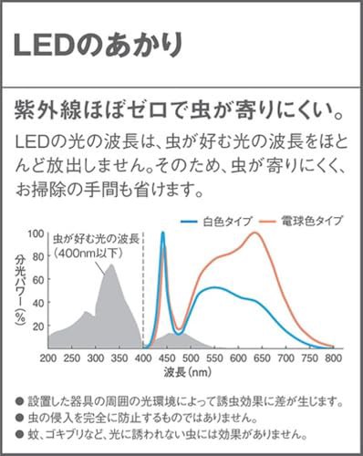 パナソニック (Panasonic) ポーチライト LED電球4.3W1灯 壁直付型 密閉/防雨型 LED電球交換型 FreePa (フリーパ) お出迎え 点灯省エネ型 明るさセンサ付 電球色 シルバーメタリック/乳白 幅130×奥行19の通販は