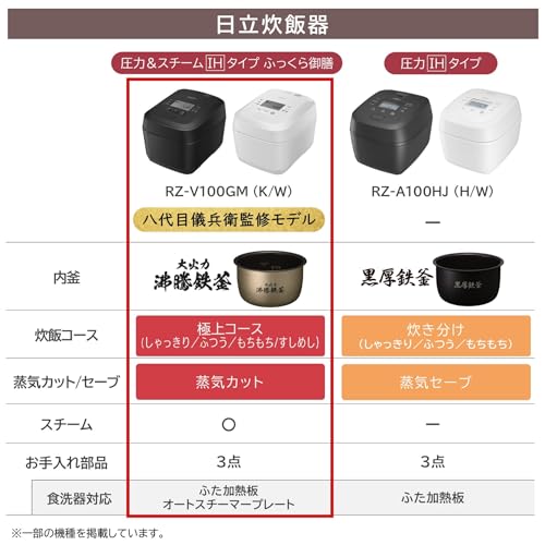 Xページ 中古】 日立 炊飯器 5.5合 圧力&スチームIH 蒸気カット RZ