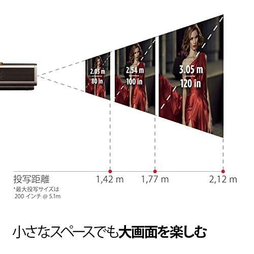 ViewSonic X11-4K 短焦点 LED ホームプロジェクター (4K UHD 解像度