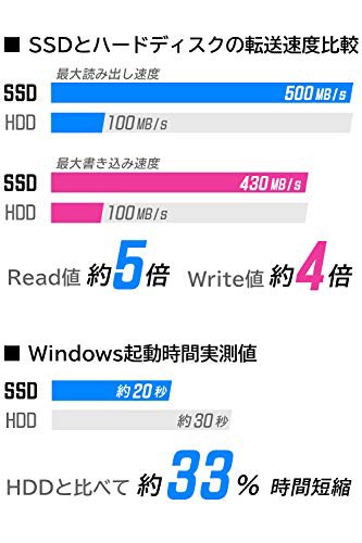 ロジテック HDD/SSD 換装 キット 480GB 2.5インチ データ移行ソフト USBケーブル 変換スペーサー付き 【 PC / PS4 対応】 コピー HDDケー