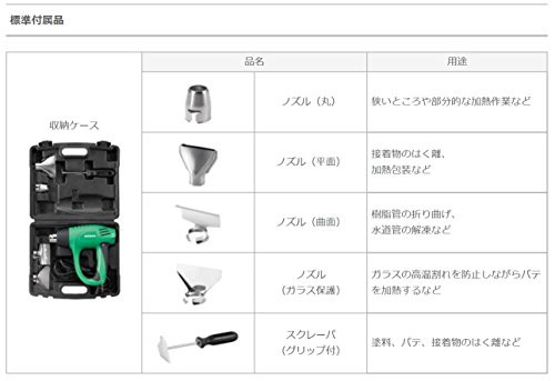 HiKOKI(ハイコーキ) 旧日立工機 ヒートガン AC100V 1200W ケース付 温度・風量2 段階切替 RH600T