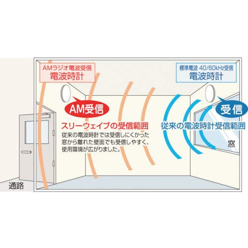 リズム CITIZEN シチズン 電波時計 掛け時計 広範囲受信モデル M853 見やすい フォント 静かな秒針 銀 4MY853-019 φ33.5×4.7cm