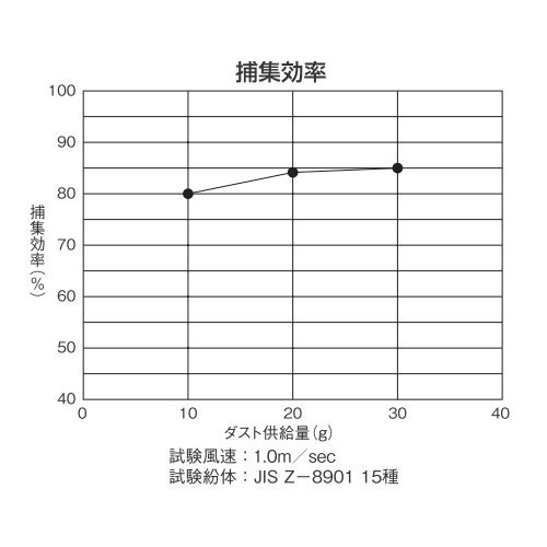 杉田エース プッシュ式 角型レジスター QRF100L80WG(フィルター付