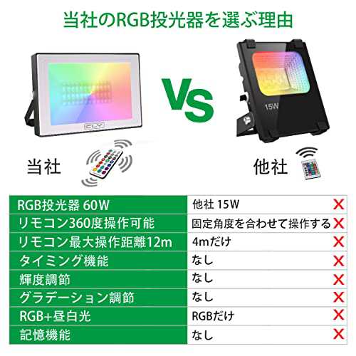 CLY RGBライト 60W RGB投光器 LED雰囲気ライト 屋外 庭園灯 RGB看板灯