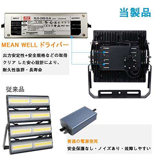 海外限定】 高輝度 薄型 6400W相当 LED投光器 LED投光器 400W 85V