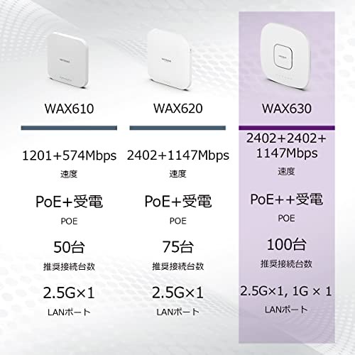 ネットギア NETGEAR WiFi6 無線lan 法人向け トライバンド メッシュ