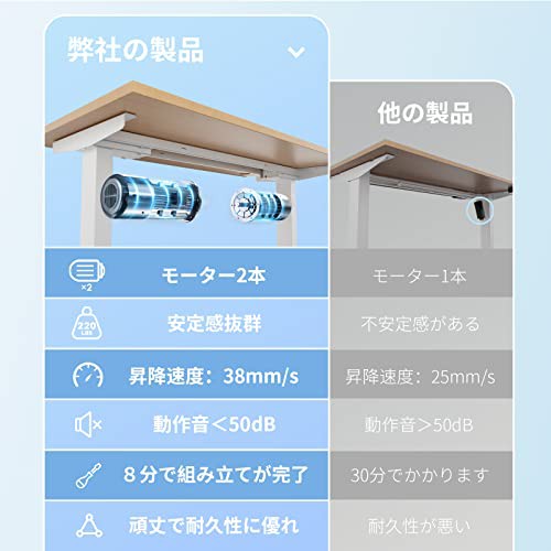 Sunon 電動昇降デスク（幅120cmX奥行60cm） 8分で組み立て 昇降式デスク 電動 2モーター スタンディングデスク 高さ調整デスク パソコン デスク メモリー機能付きの通販はau PAY マーケット - shopashito | au PAY マーケット－通販サイト