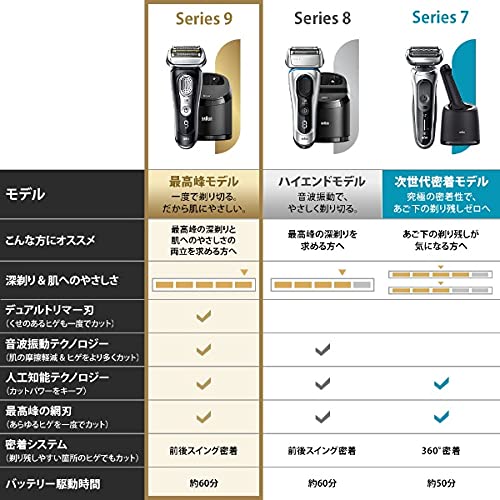 【除菌洗浄器付き】 ブラウン シリーズ9 メンズ電気シェーバー 5カットシステム 洗浄器付 水洗い/お風呂剃り可 9360cc-Vの通販は