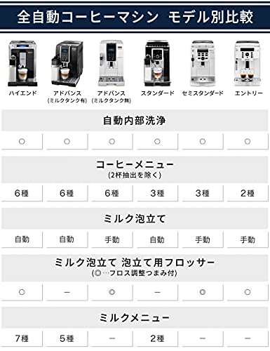 セミスタンダードモデル】デロンギ(DeLonghi)コンパクト全自動コーヒー