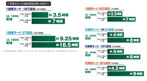 HiKOKI(ハイコーキ) 14.4/18V コードレス 冷温庫 ミニ 冷蔵庫 車載