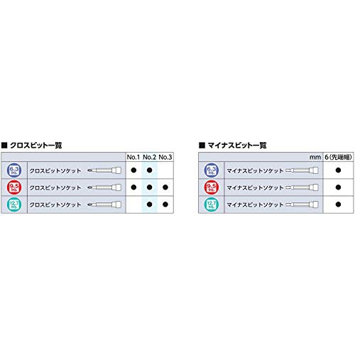 京都機械工具(KTC) ヘキサゴン ビットソケット セット TBT310Hの通販は