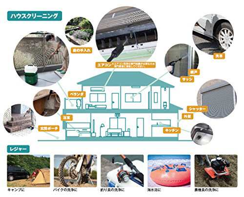 HiKOKI(ハイコーキ) 旧日立工機 コードレス高圧洗浄機 充電式 容量8L