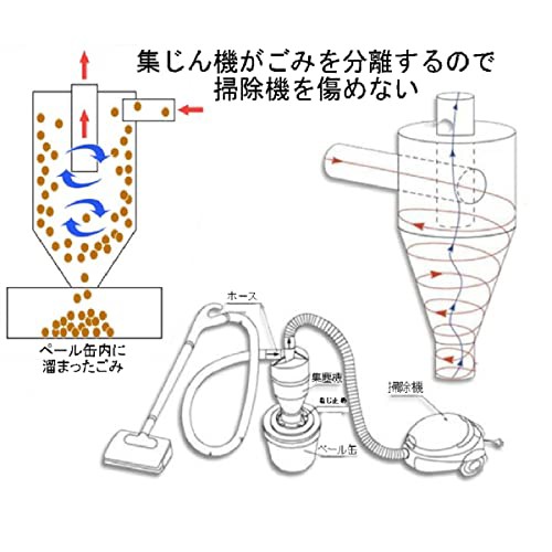 サイクロン 集塵機 SkyLife 集じん機 DIY 木工作業道具 自作 塵セパレーターコマンダー 【ブラック】の通販はau PAY マーケット -  RUMBLE | au PAY マーケット－通販サイト