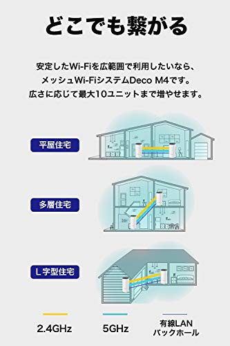 300MbpsWi-Fi規格【新品・未開封】 Deco M4 2ユニット メッシュWi-Fi TP-Link