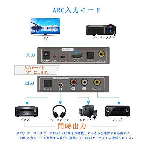 Yukidoke オーディオ コンバータ HDMI ARC Toslink 同軸 光デジタル 