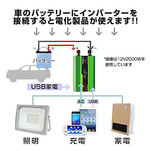 2022モデルLVYUAN（リョクエン）インバーター 正弦波 12V 2000W 最大