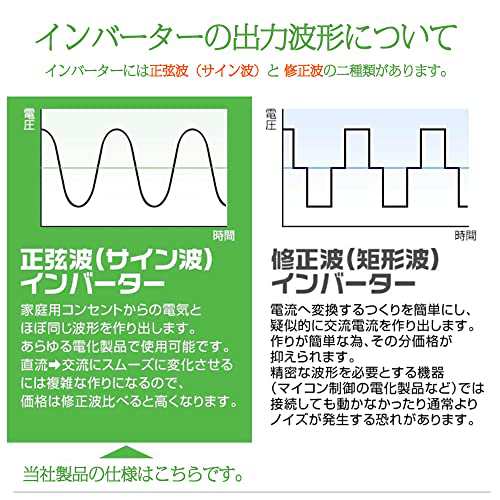 2022モデルLVYUAN（リョクエン）インバーター 正弦波 12V 2000W 最大