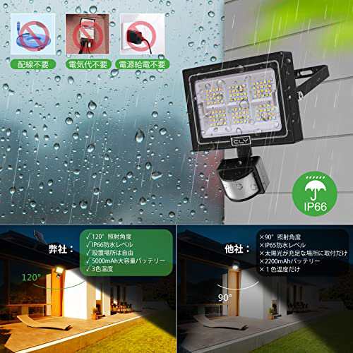 CLY ソーラーライト 屋外 センサーライト 分離式 LED 投光器 防犯