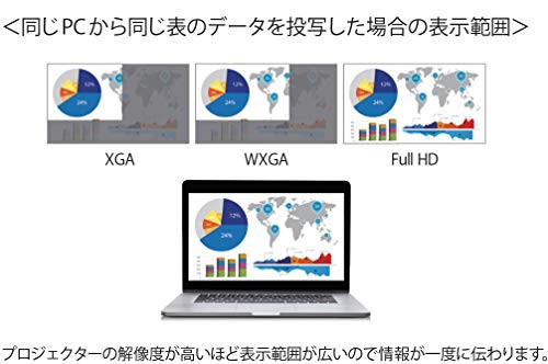 エプソン ビジネスプロジェクター 液晶 4000lm FullHD 3.1kg EB-FH52