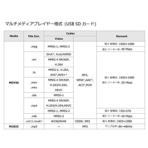 VSDISPLAY 12.3インチ液晶パネル 高輝度 解像度1920x720 LCD