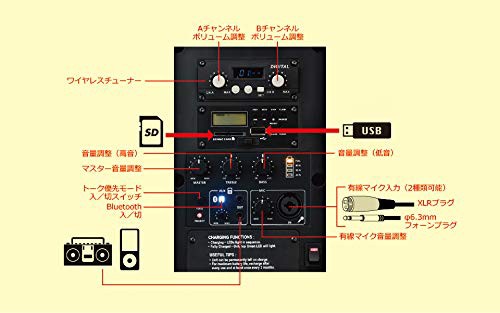 OKAYO 2.4GHzデジタルワイヤレスコンパクトスピーカー（最大60W）（ワイヤレスチューナー2波内蔵、リチウムイオンバッテリー内蔵）【防