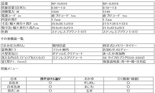 海外向け圧力ＩＨ炊飯ジャー象印 NP-HJH10 5合炊き 220V SEプラグ 日本